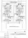 Fig. 02 - Method, apparatus, system for optimized work submission to an accelerator work queue