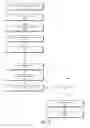 Fig. 10 - Hierarchical federated area trees