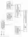 Fig. 34 - Hierarchical federated area trees