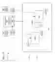 Fig. 44 - Federated device support for generation of directed acyclic graphs