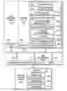Fig. 01 - Breaking dependence of distributed service containers