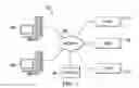 Fig. 02 - Breaking dependence of distributed service containers