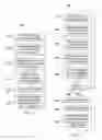 Fig. 07 - Error-correcting code memory