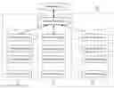 Fig. 01 - Hierarchic storage policy for distributed object storage systems