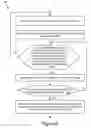Fig. 06 - Hierarchic storage policy for distributed object storage systems