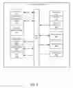 Fig. 07 - ENHANCED ERROR CORRECTING MECHANISM TO PROVIDE RECOVERY FROM MULTIPLE ARBITRARY PARTITION FAILURE