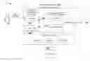 Fig. 01 - Test automation using multiple programming languages