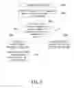 Fig. 03 - Method for creating multi-namespace and method for accessing data therein