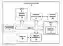 Fig. 01 - DYNAMIC MEMORY BANKS