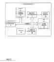 Fig. 02 - DYNAMIC MEMORY BANKS