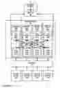 Fig. 06 - DYNAMIC MEMORY BANKS