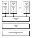 Fig. 01 - Controlling access to pages in a memory in a computing device