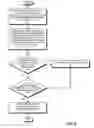 Fig. 08 - Controlling access to pages in a memory in a computing device