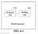 Fig. 08 - Communication method and mobile terminal