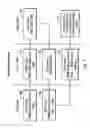 Fig. 07 - Computer program product, system, and method to allow a host and a storage device to communicate between different fabrics