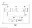 Fig. 09 - Computer program product, system, and method to allow a host and a storage device to communicate between different fabrics