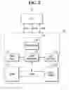 Fig. 03 - Semiconductor system including heterogeneous memory module