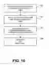 Fig. 16 - Memory channel that supports near memory and far memory access