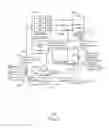 Fig. 03 - Universal serial bus type-C power delivery