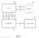 Fig. 04 - GUIDED MACHINE-LEARNING TRAINING USING A THIRD PARTY CLOUD-BASED SYSTEM