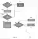 Fig. 09 - Calibration of a chest-mounted wireless sensor device for posture and activity detection