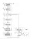 Fig. 03 - Advanced zero-knowledge document processing and synchronization