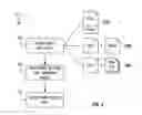 Fig. 04 - Advanced zero-knowledge document processing and synchronization