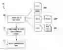 Fig. 01 - Advanced zero-knowledge document processing and synchronization