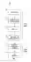 Fig. 02 - Advanced zero-knowledge document processing and synchronization