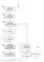 Fig. 03 - Advanced zero-knowledge document processing and synchronization