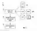 Fig. 04 - Advanced zero-knowledge document processing and synchronization