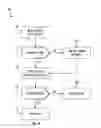 Fig. 05 - Advanced zero-knowledge document processing and synchronization