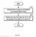Fig. 09 - AUTOMATIC MULTI-LINGUAL EDITING METHOD FOR CARTOON CONTENT