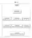 Fig. 02 - Method for adding a comment to interactive content by reproducing the interactive content in accordance with a breached comment scenario