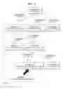 Fig. 03 - Method for adding a comment to interactive content by reproducing the interactive content in accordance with a breached comment scenario