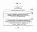Fig. 12 - Method for adding a comment to interactive content by reproducing the interactive content in accordance with a breached comment scenario