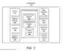Fig. 03 - Image annotations in collaborative content items
