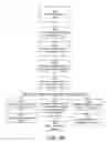 Fig. 13 - Image annotations in collaborative content items