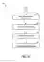 Fig. 16 - Shortcut to move a selection into a new document