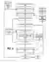 Fig. 05 - Using multilingual lexical resources to improve lexical simplification