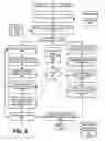 Fig. 06 - Using multilingual lexical resources to improve lexical simplification