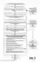 Fig. 07 - Using multilingual lexical resources to improve lexical simplification