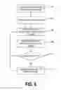 Fig. 07 - Personalized, event-driven, and location-based consumption of media content