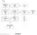 Fig. 06 - Systems and methods for providing content