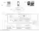 Fig. 01 - Method, apparatus, and computer program product for user-specific contextual integration for a searchable enterprise platform