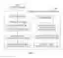 Fig. 03 - SYSTEM AND METHOD FOR DYNAMICALLY CREATING A DOMAIN ONTOLOGY