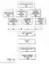 Fig. 11 - Universally interactive request for information