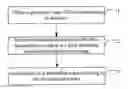 Fig. 01 - Method and apparatus for sorting related searches