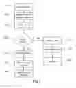 Fig. 08 - Random index pattern matching based email relations finder system