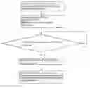 Fig. 01 - Temporary file management method for operating system or applications